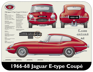 Jaguar E-Type Coupe 2+2 S1 1966-68 Place Mat, Medium